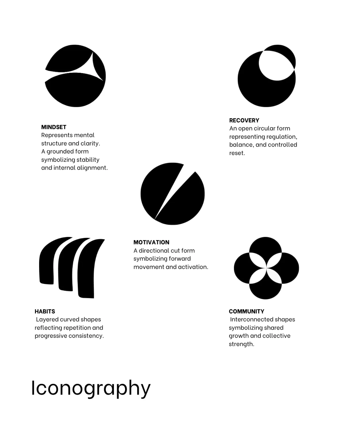 MNDSET iconography